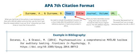 generador de apa|Free APA Citation Generator [Updated for 2025]